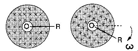 Rotational Case