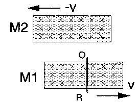 No Induction