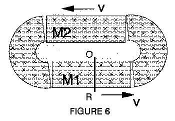 No Induction