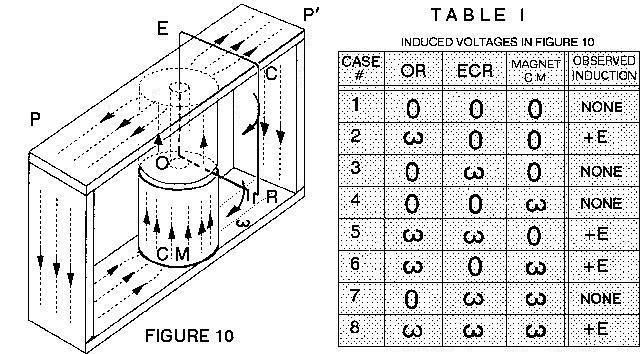 Fig 10 & Table 1