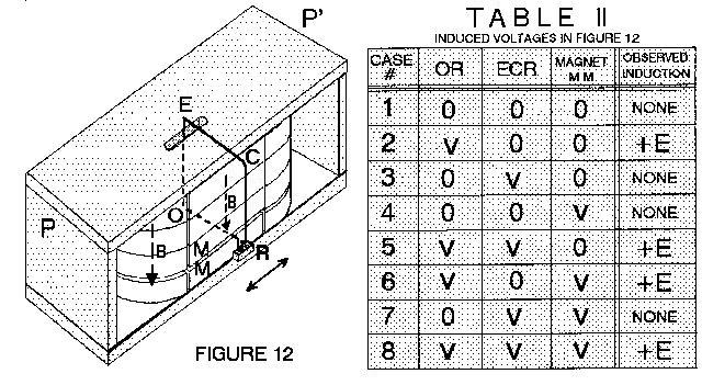 Fig. 12 & Table II